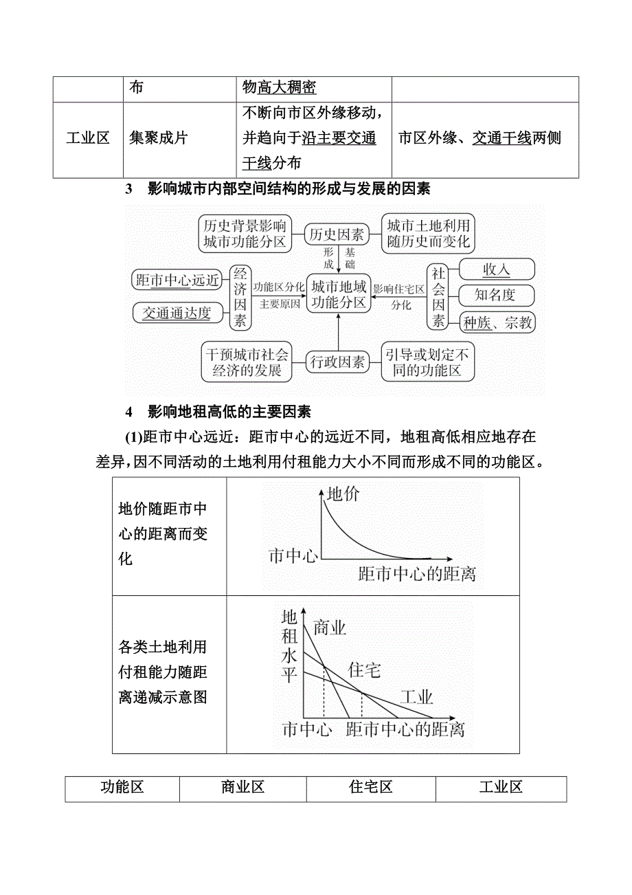 《学霸优课》2017地理一轮教学案：专题十三考点一　城市功能分区与城市规划 WORD版含解析.doc_第2页