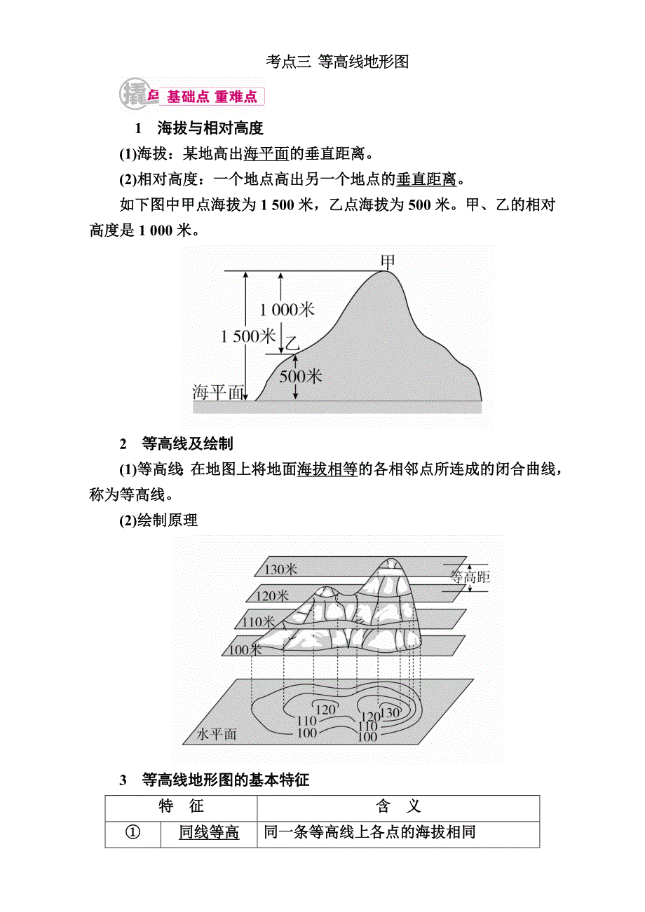 《学霸优课》2017届高三地理二轮复习教学案：专题1考点3　等高线地形图 WORD版含解析.doc_第1页