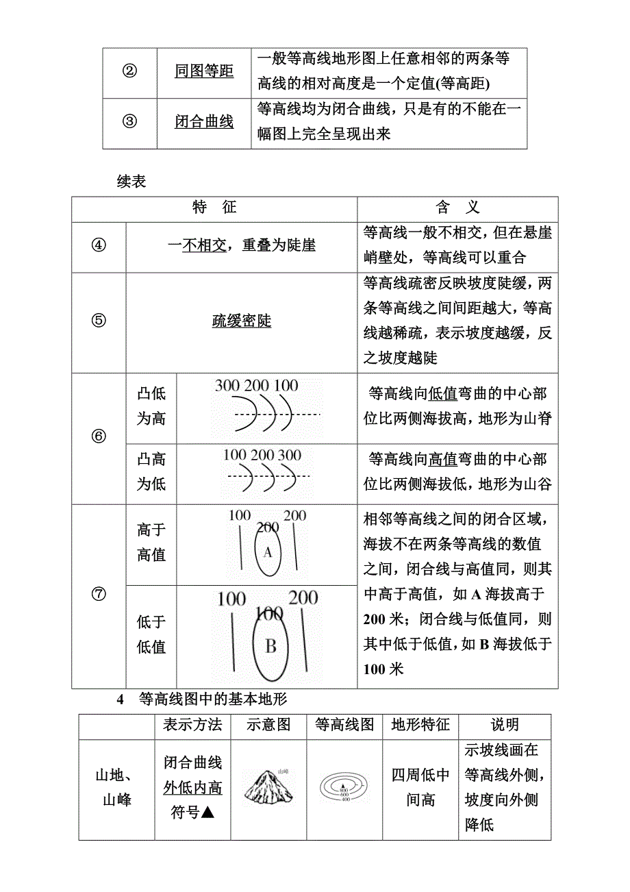 《学霸优课》2017届高三地理二轮复习教学案：专题1考点3　等高线地形图 WORD版含解析.doc_第2页