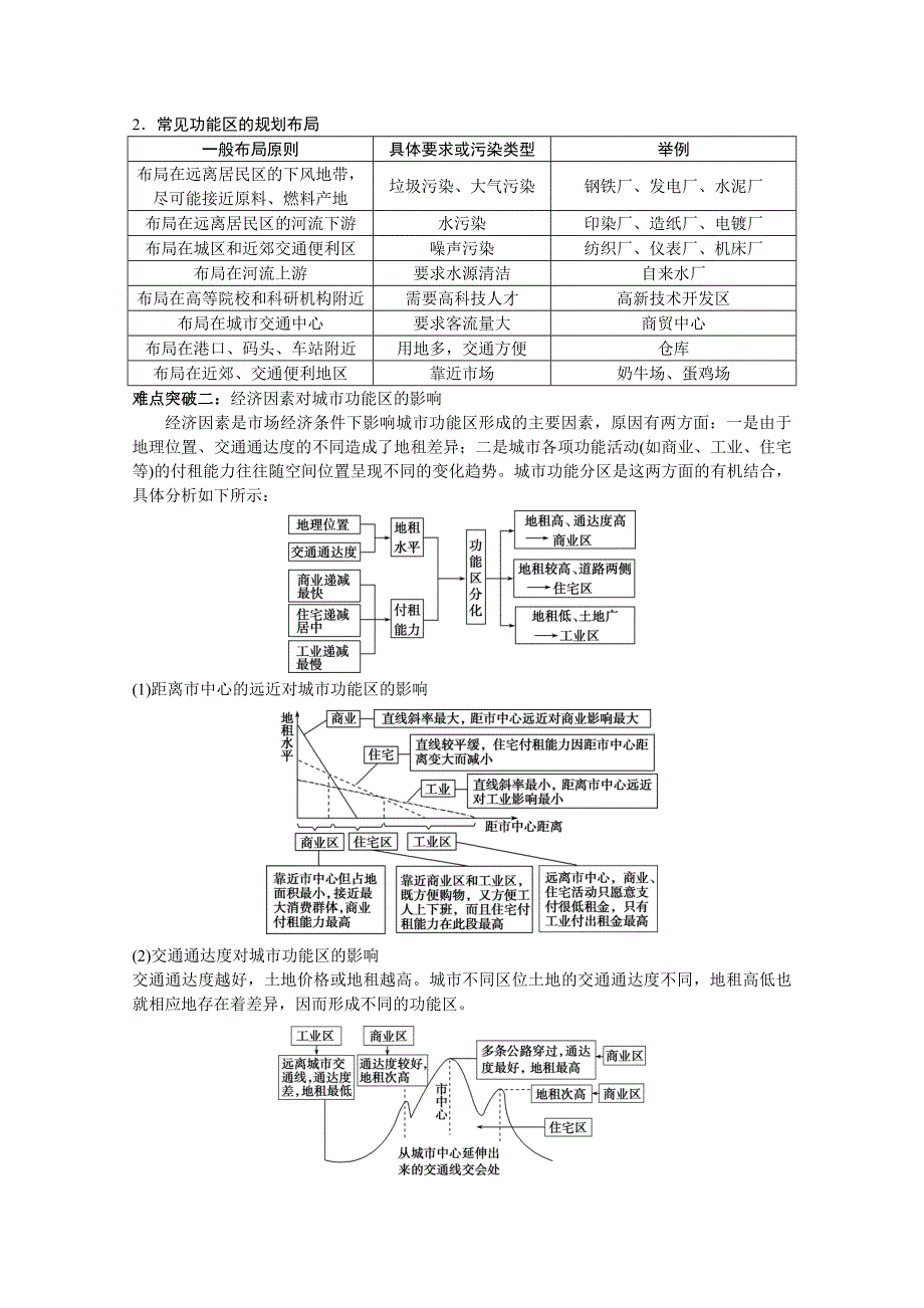 2020-2021学年高一地理中图版必修2 教学教案：第二章第一节 城市的空间结构 （1） WORD版含答案.doc_第3页