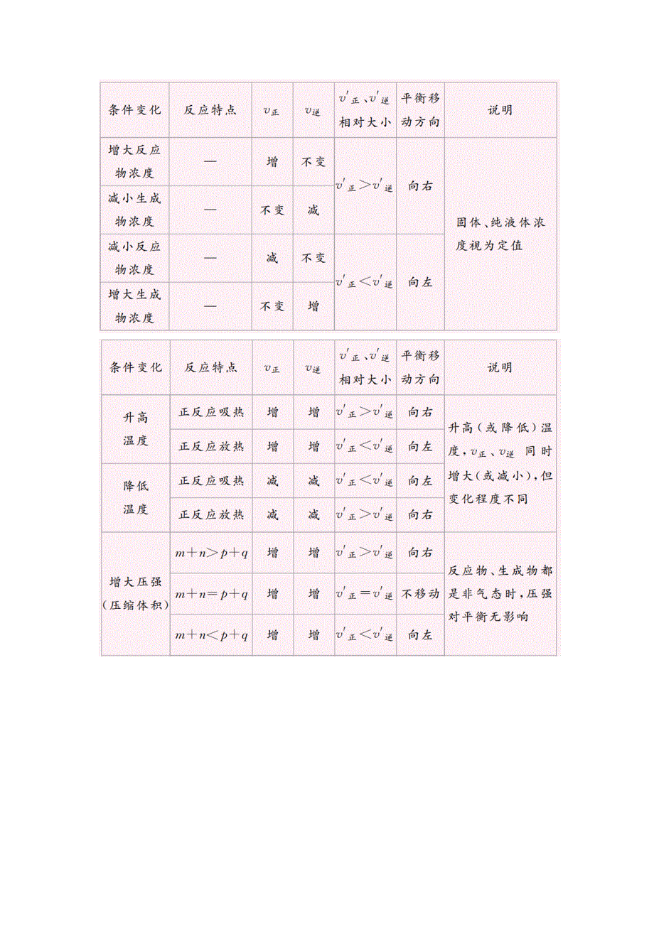 《学霸优课》2017化学一轮教学案：专题八考点三　综合运用 WORD版含解析.doc_第2页