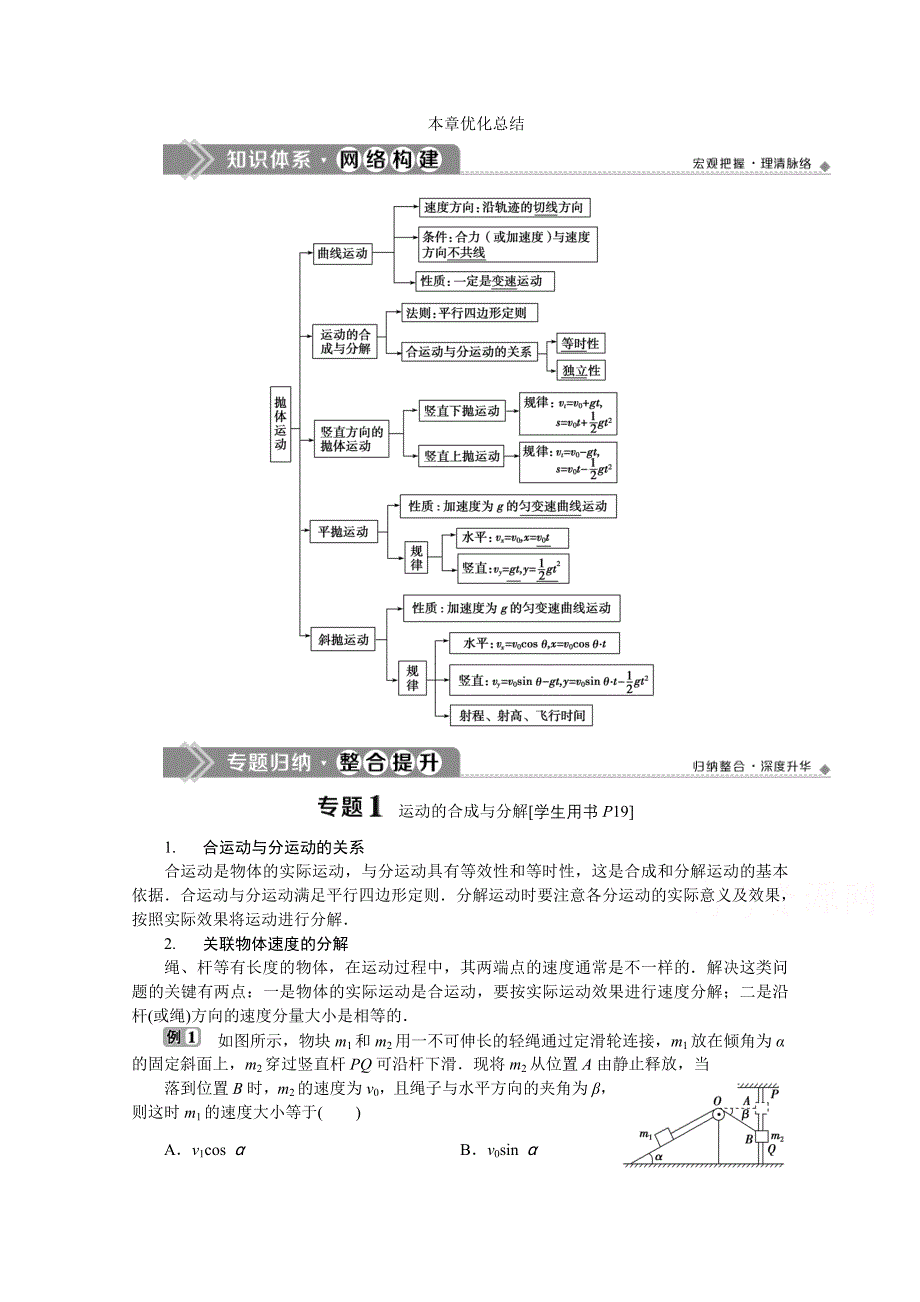 2019-2020学年物理粤教版必修2学案：第一章抛体运动 优化总结 WORD版含答案.doc_第1页