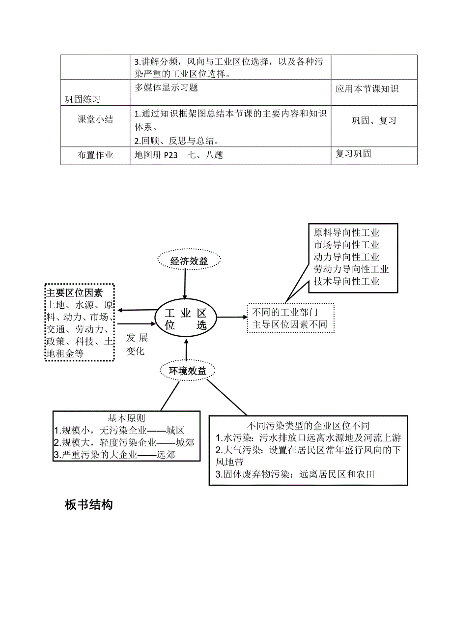 2020-2021学年高一地理湘教版必修2教学教案：第三章第三节 工业区位因素与工业地域联系 WORD版含答案.doc_第3页