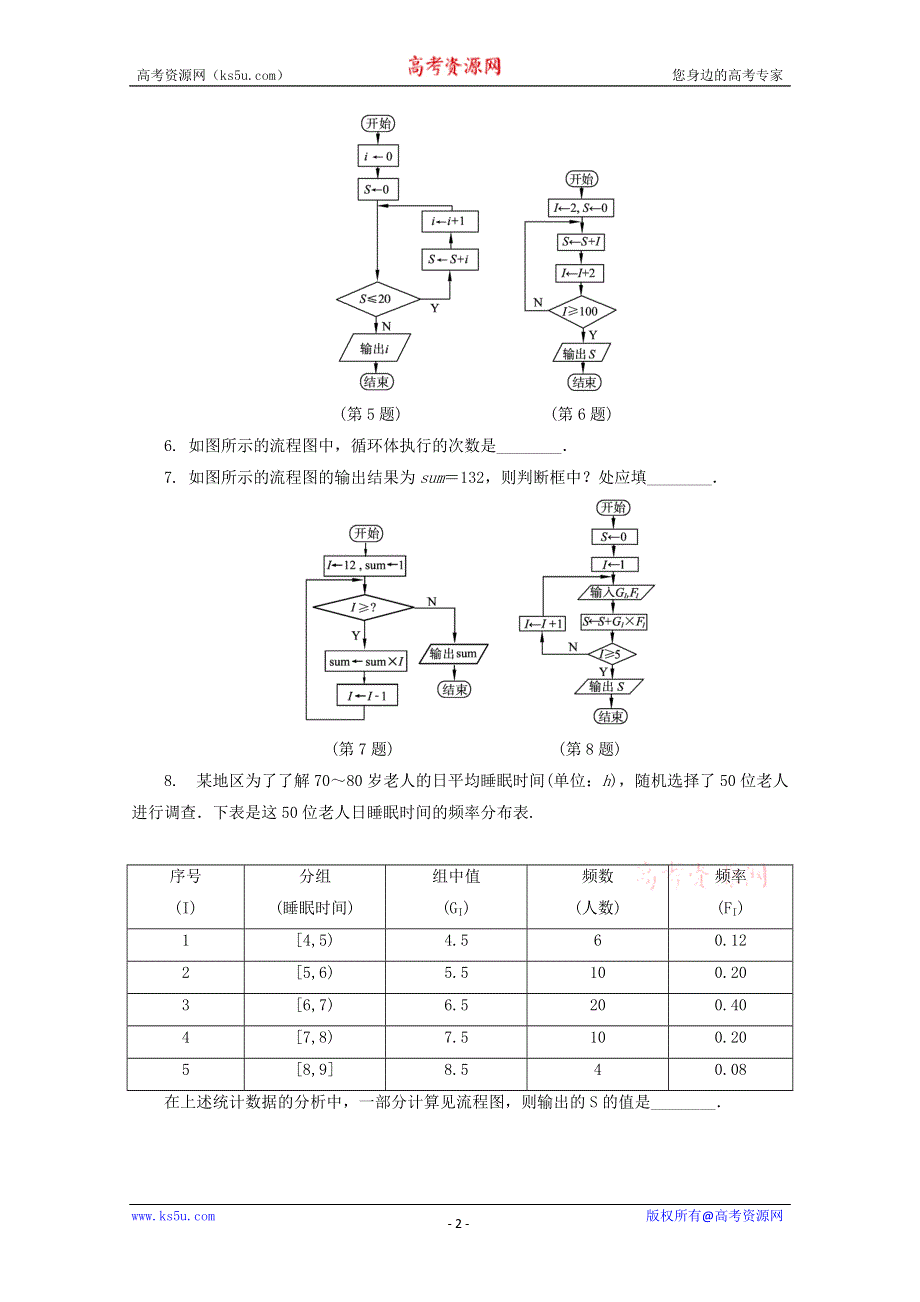 2012高考总复习数学文科苏教版第11单元 第1节 算法与流程图.doc_第2页