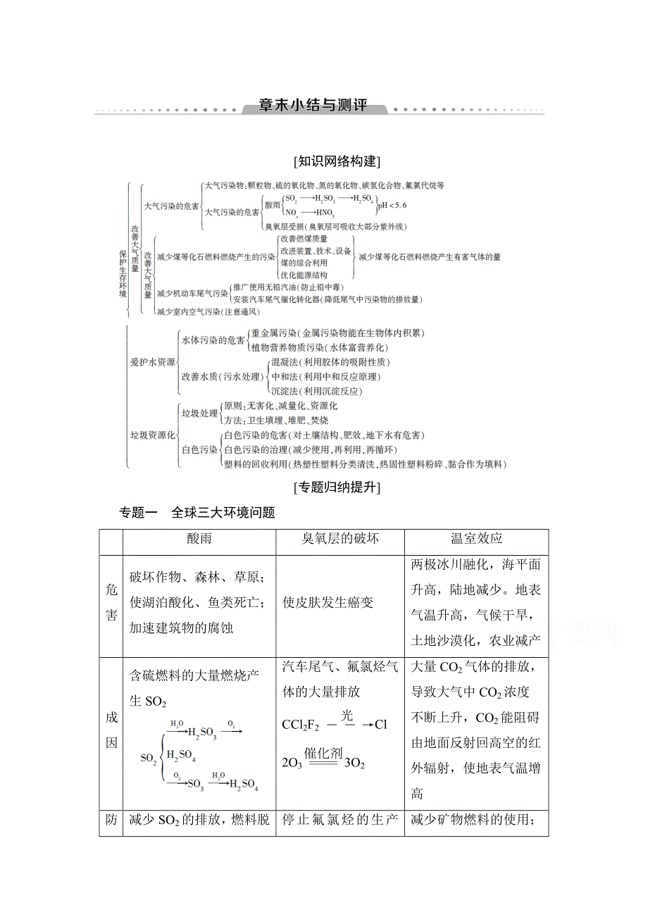 2019-2020学年高中化学新同步人教版选修1学案：第4章 章末小结与测评 WORD版含解析.doc_第1页