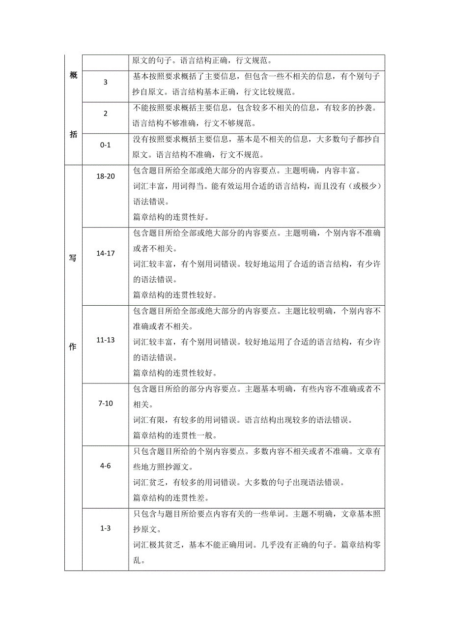 2014高考英语书面表达基础训练题（10）及答案.doc_第3页