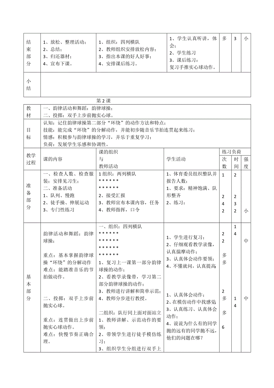 小学四年级下期体育教案(全册54课时) 四年级上册说课稿.doc_第2页