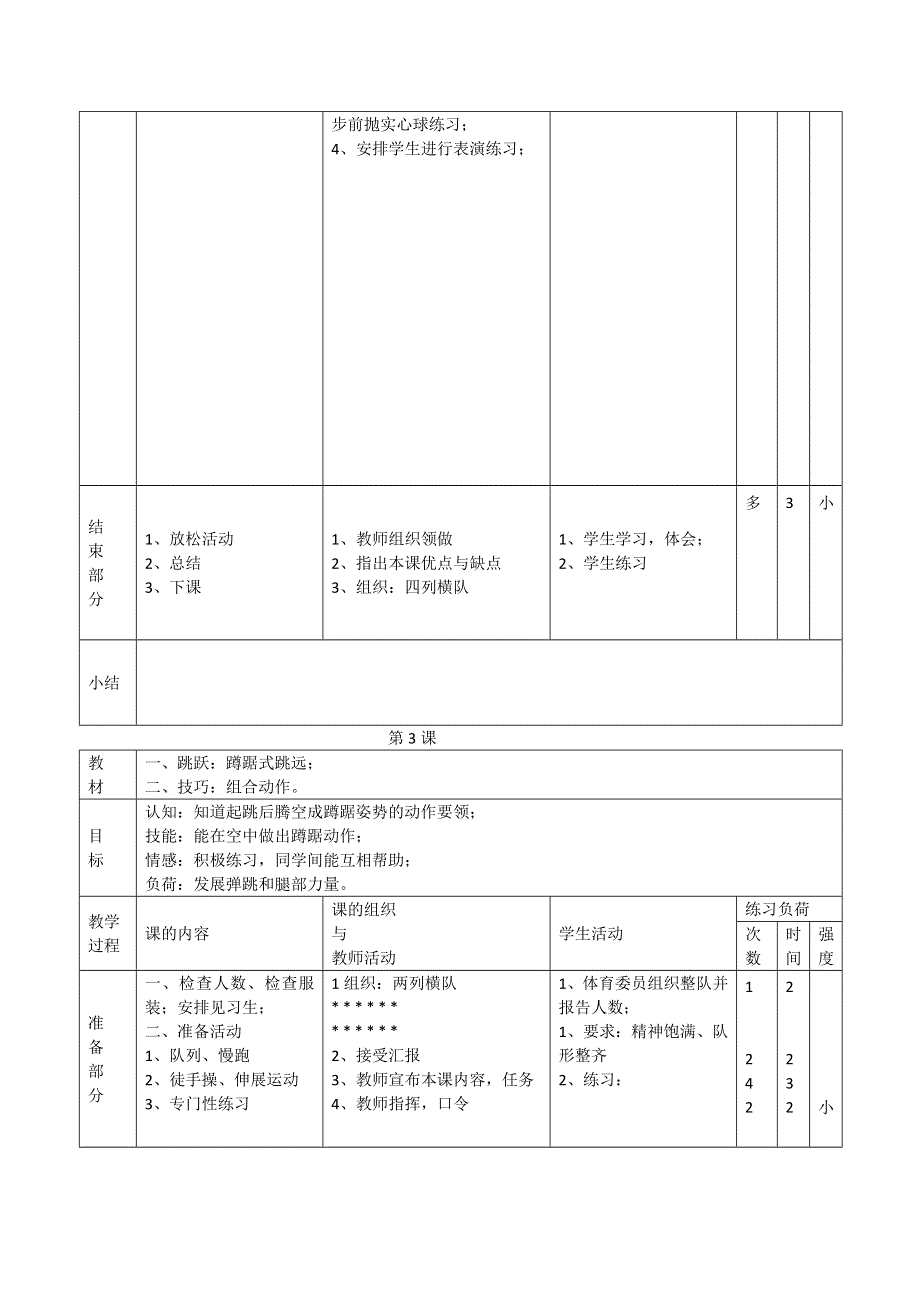 小学四年级下期体育教案(全册54课时) 四年级上册说课稿.doc_第3页