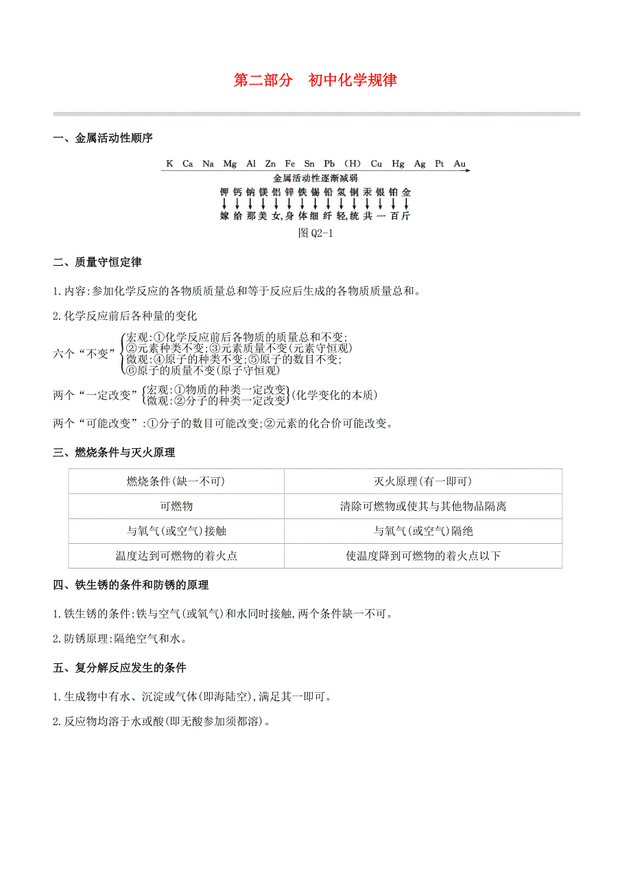 （呼和浩特专版）2020中考化学复习方案 第02部分 初中化学规律试题.docx_第1页