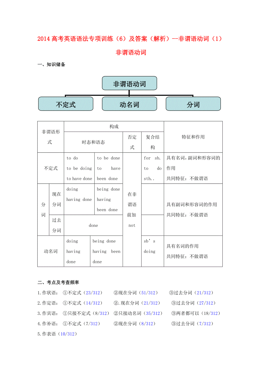 2014高考英语语法专项训练（6）及答案（解析）--非谓语动词（1）.doc_第1页