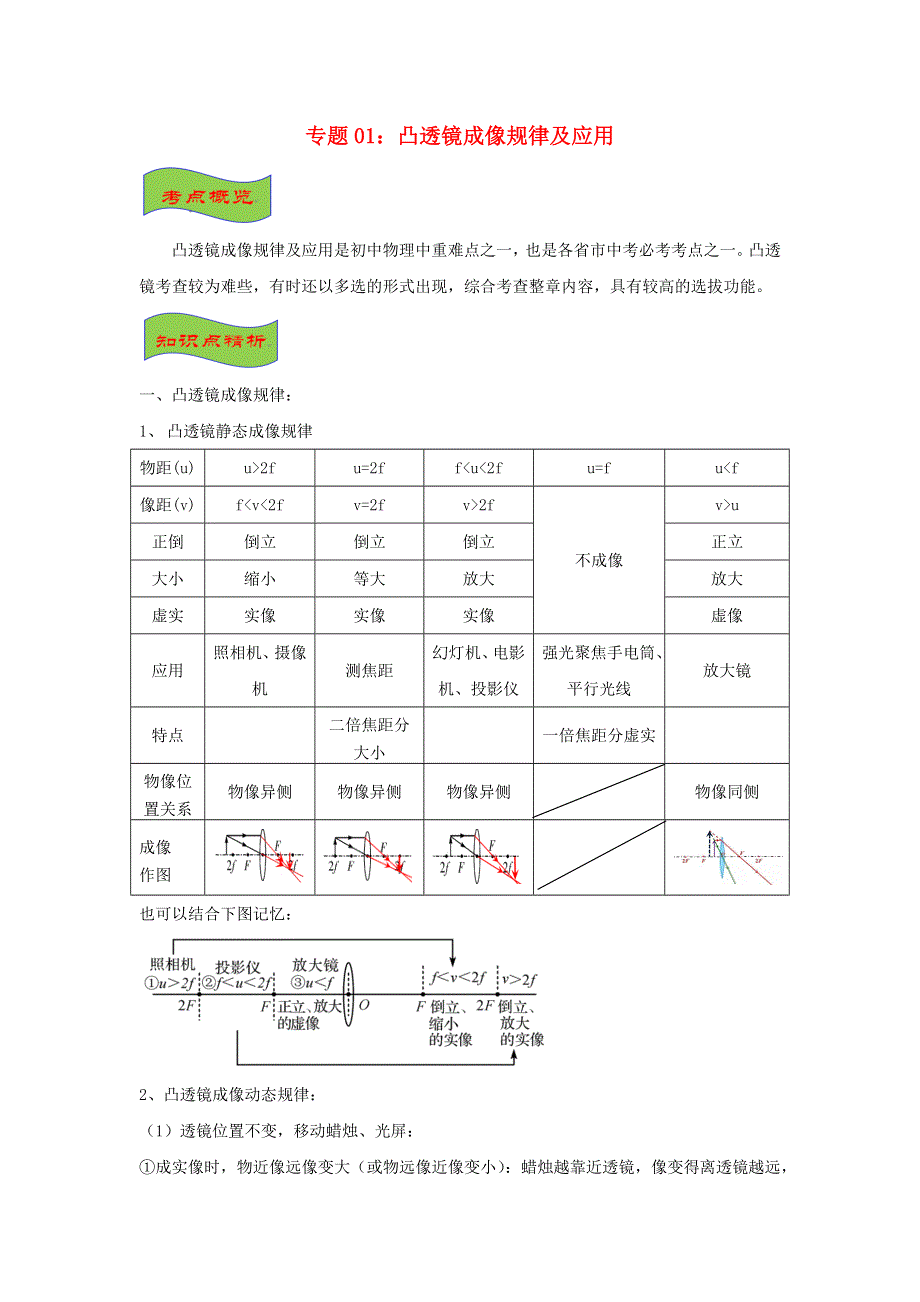 （备战2021）中考物理高频重难点考点专题解读与训练 专题01 凸透镜成像规律及应用（含解析）.docx_第1页