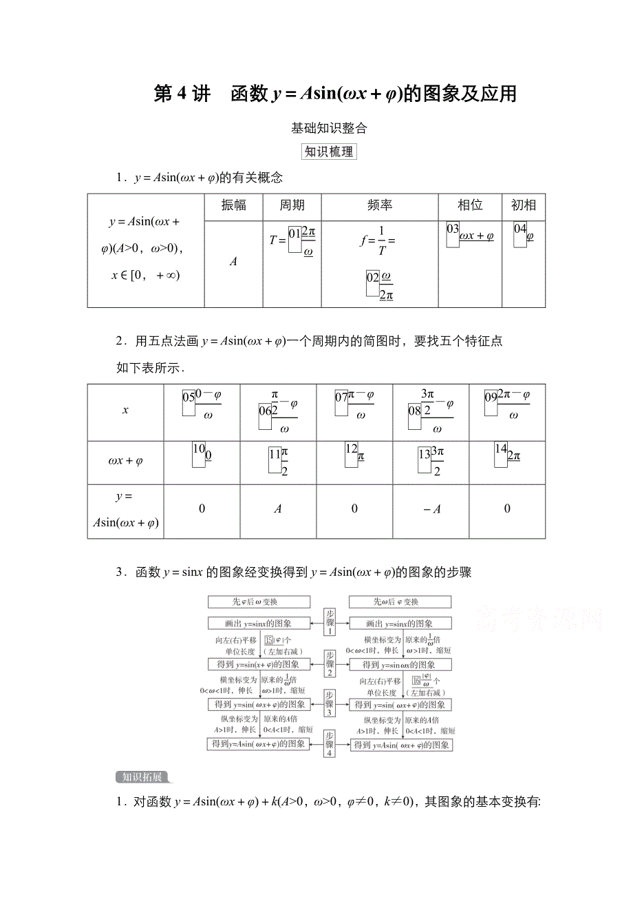 2021高三人教B版数学一轮（经典版）教师用书：第4章 第4讲　函数Y＝ASIN（ΩX＋Φ）的图象及应用 WORD版含解析.doc_第1页