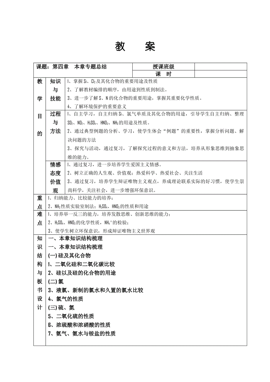 江苏省平潮高级中学集体备课教案——必修1 《第四章 非金属及其化合物》第四章 专题总结.doc_第1页