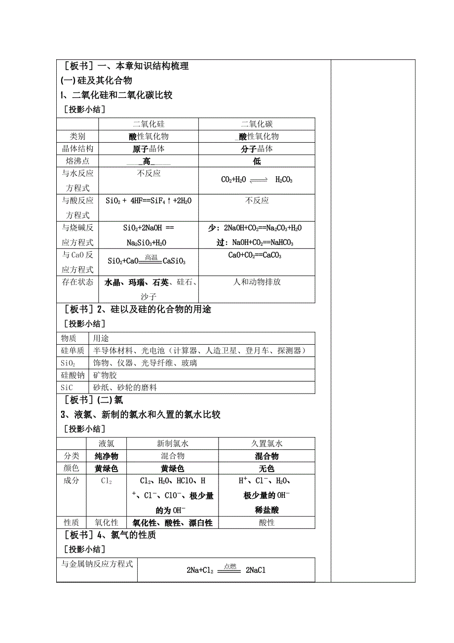 江苏省平潮高级中学集体备课教案——必修1 《第四章 非金属及其化合物》第四章 专题总结.doc_第3页