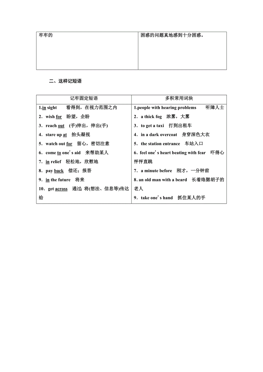 2017-2018学年高中英语译林版必修三教学案：UNIT 1 SECTION Ⅱ WELCOME TO THE UNIT &AMP； READING—LANGUAGE POINTS WORD版含答案.doc_第2页