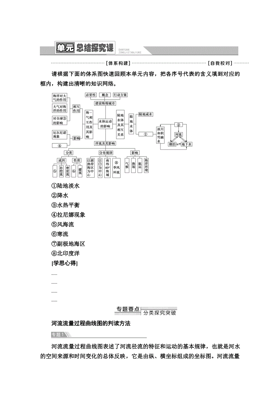 2021-2022学年新教材鲁教版地理选择性必修1学案：第4单元 水体运动的影响 单元总结探究课 WORD版含解析.doc_第1页