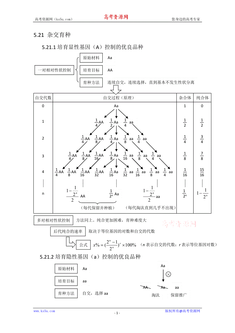 2012高考生物二轮复习：生物知识结构网络（十二）.doc_第1页