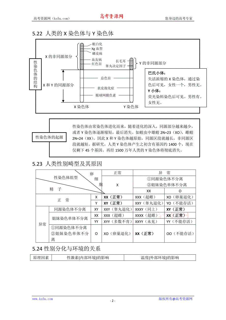 2012高考生物二轮复习：生物知识结构网络（十二）.doc_第2页