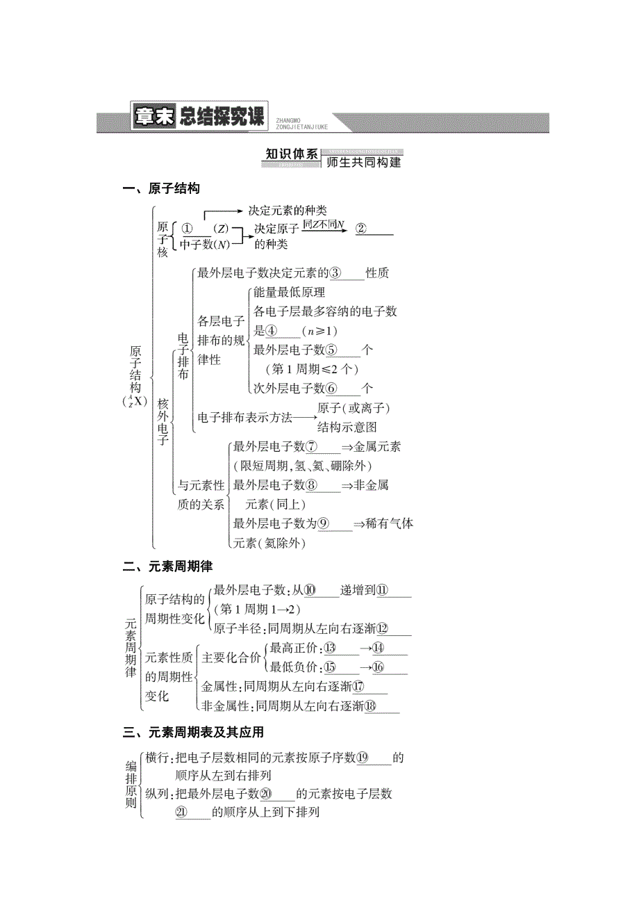 2021-2022学年新教材鲁科版化学必修第二册学案：第1章 原子结构 元素周期律 章末总结探究课 WORD版含答案.doc_第1页