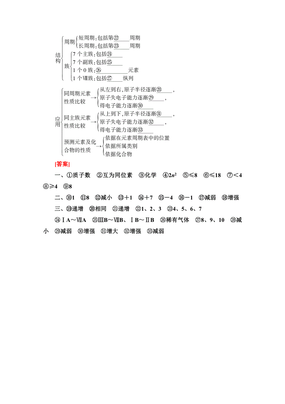 2021-2022学年新教材鲁科版化学必修第二册学案：第1章 原子结构 元素周期律 章末总结探究课 WORD版含答案.doc_第2页