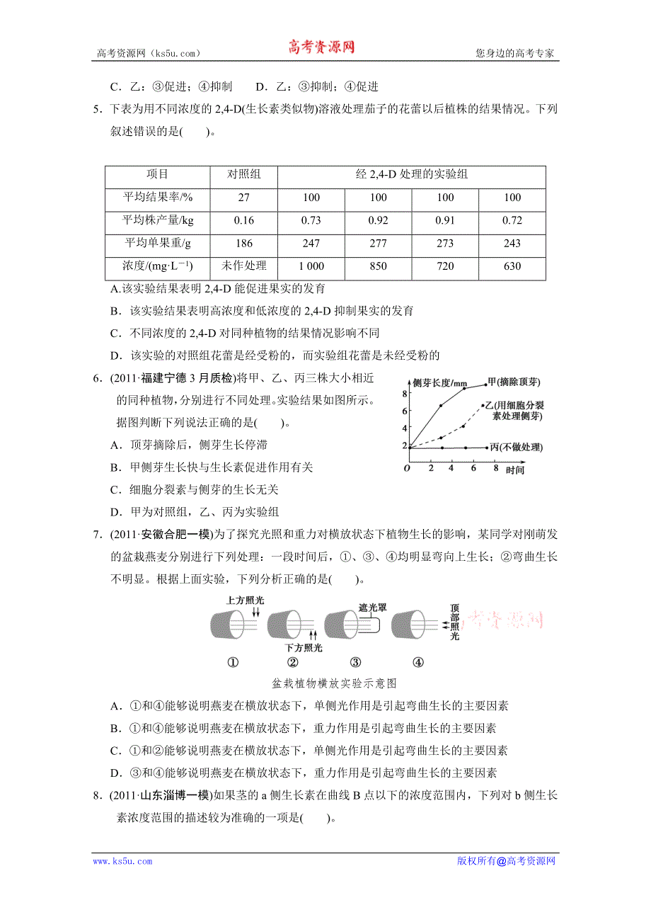 2012高考生物必修考点专题研究精讲精练：专题五 生命活动的调节—学生用（人教版）.doc_第2页