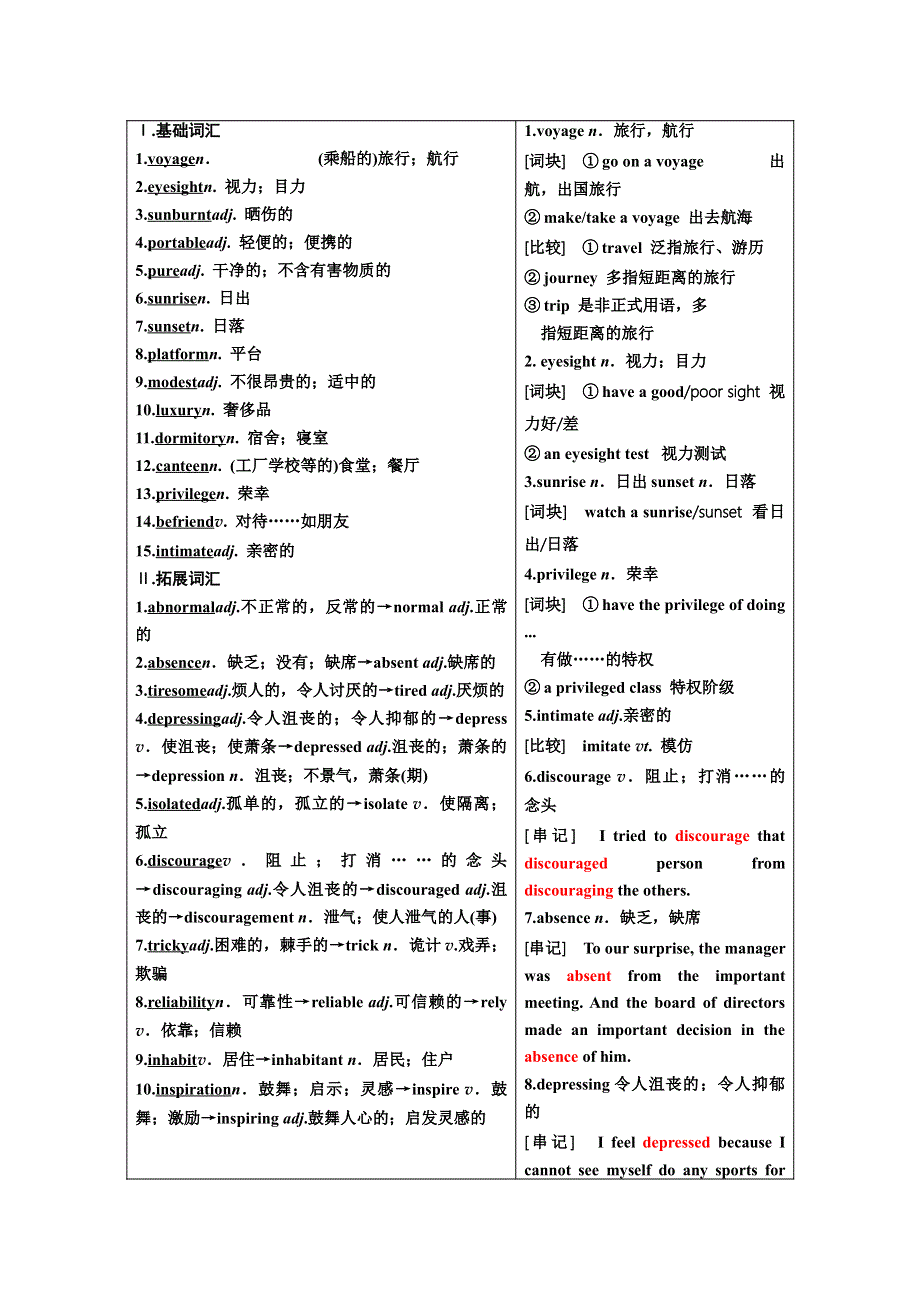 2017-2018学年高中英语外研版选修8教学案：MODULE 1 SECTION Ⅳ OTHER PARTS OF THE MODULE WORD版含答案.doc_第2页