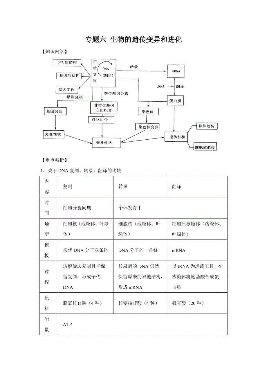 2012高考生物二轮专题复习精品教案：专题六 生物的遗传变异和进化.doc_第1页