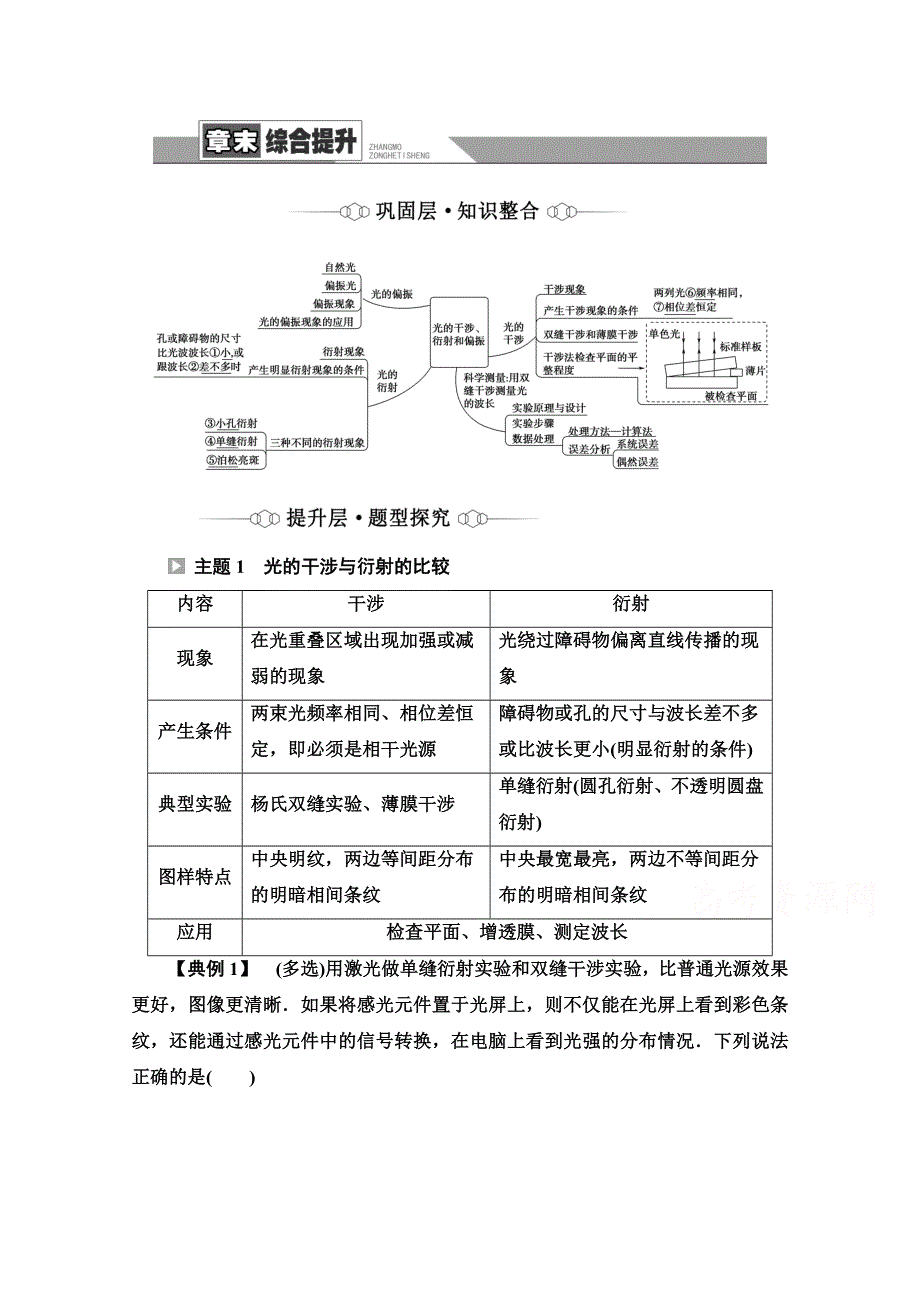 2021-2022学年新教材鲁科物理选择性必修第一册学案：第5章　光的干涉、衍射和偏振 章末综合提升 WORD版含解析.doc_第1页