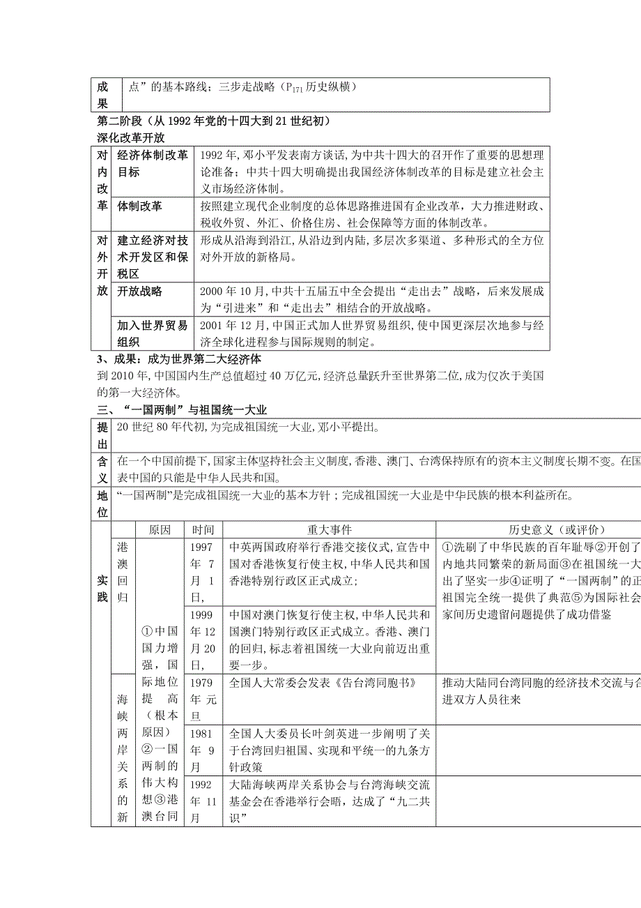 2021-2022学年部编版历史 中外历史纲要（上）教案 第28课、中国特色社会主义道路的开辟与发展.doc_第3页