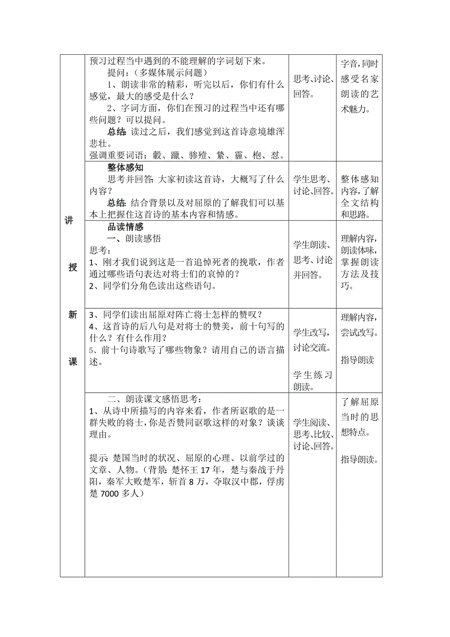 2021-2022学年语文人教版选修中国古代诗歌散文欣赏教学教案：诗歌之部 第三单元 推荐作品 国殇 （1） WORD版含解析.doc_第2页