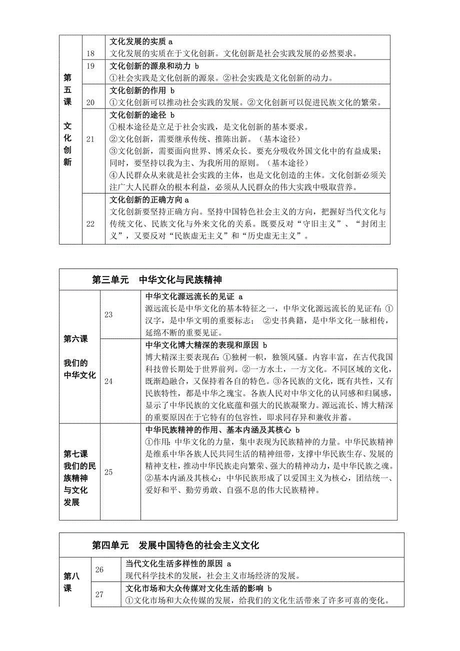 浙江省2016版政治学考标准解读-第三部分《文化生活》 .doc_第3页