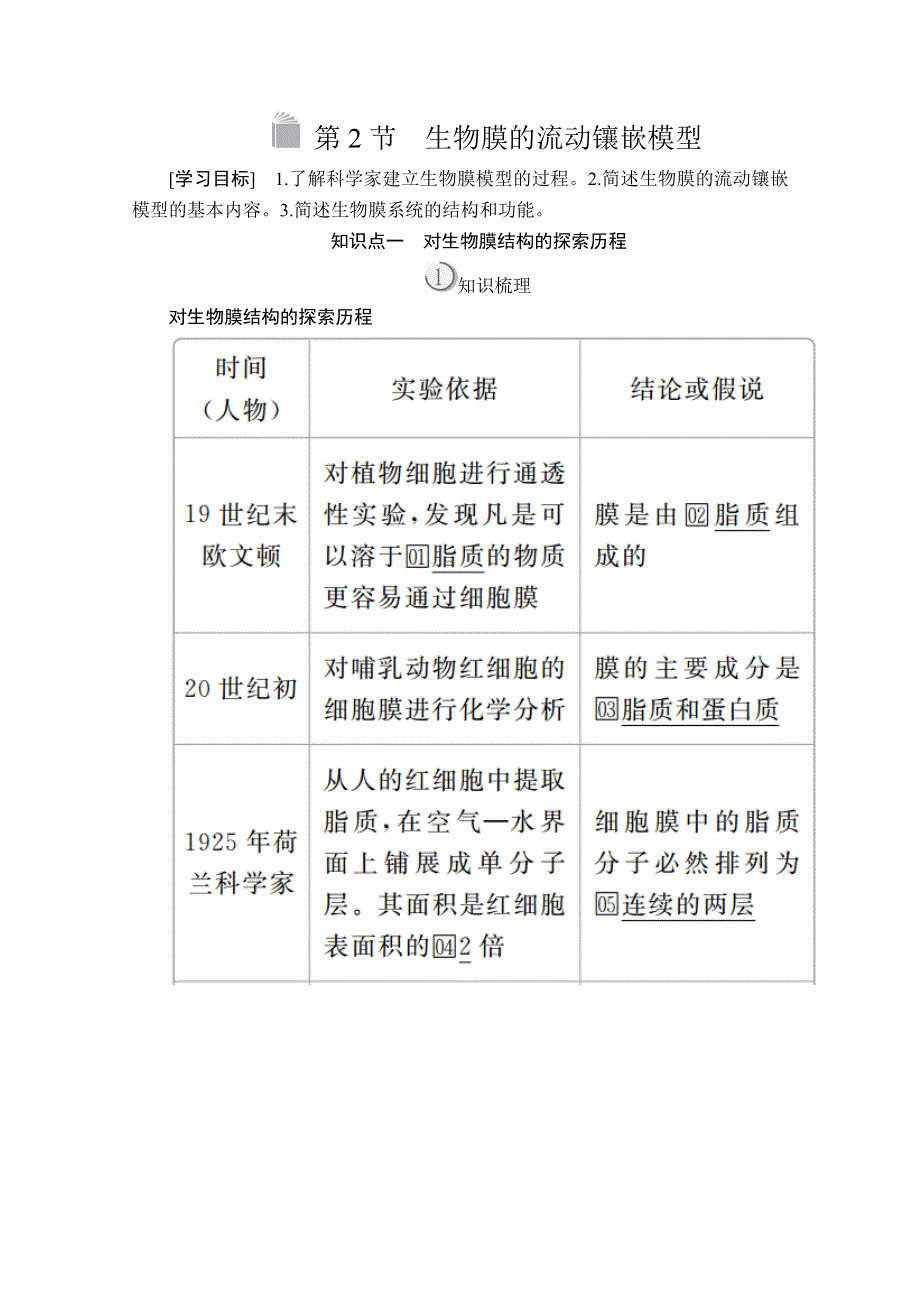 2019-2020学年高一上学期生物人教版必修一学案：第4章 第2节 生物膜的流动镶嵌模型 WORD版含答案.doc_第1页