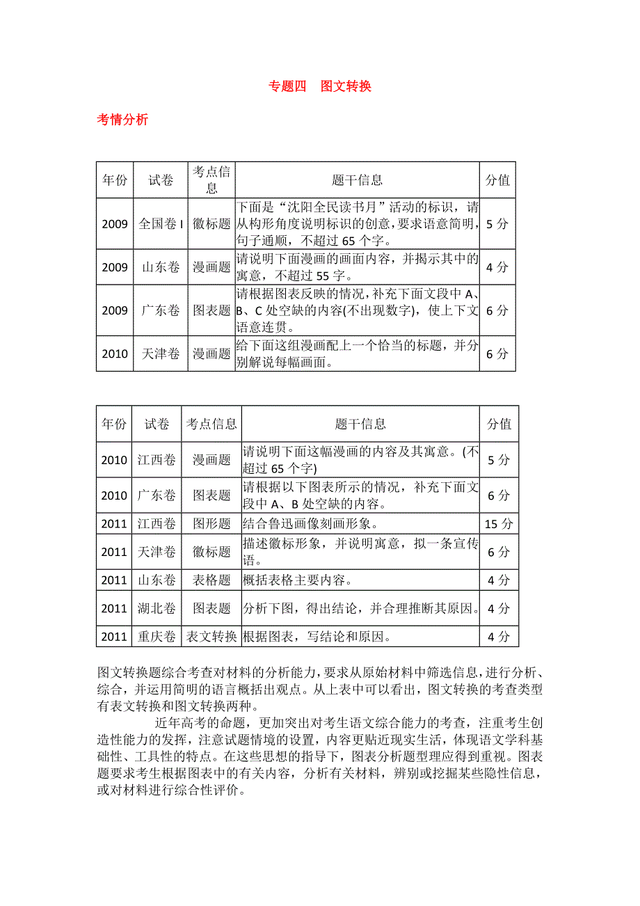 2012高考语文二轮复习精品学案（大纲版）专题4　图文转换.doc_第1页