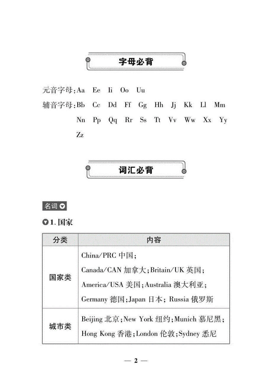 （全国通用）2021年小升初英语复习 必备重点知识点归纳（pdf）.pdf_第2页