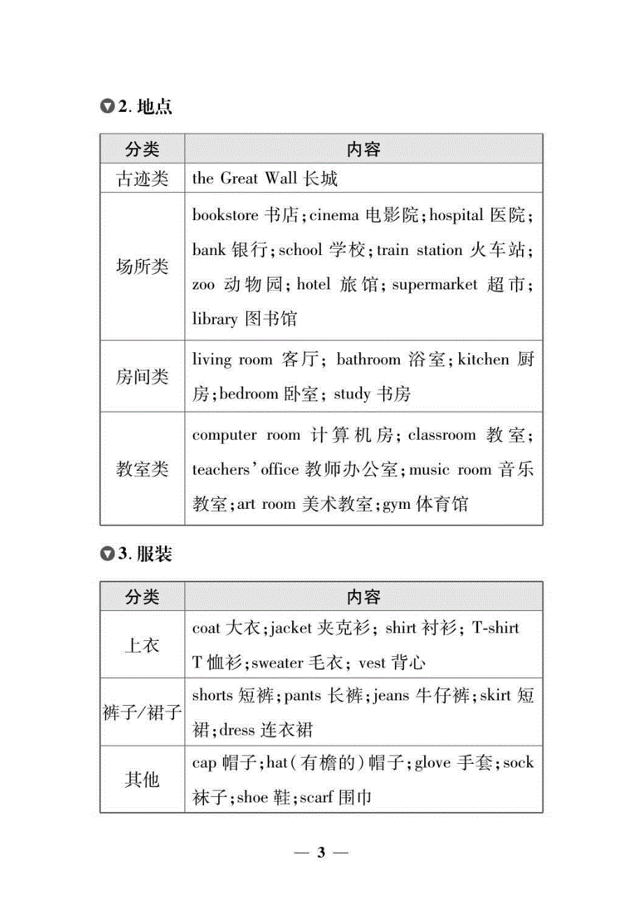 （全国通用）2021年小升初英语复习 必备重点知识点归纳（pdf）.pdf_第3页