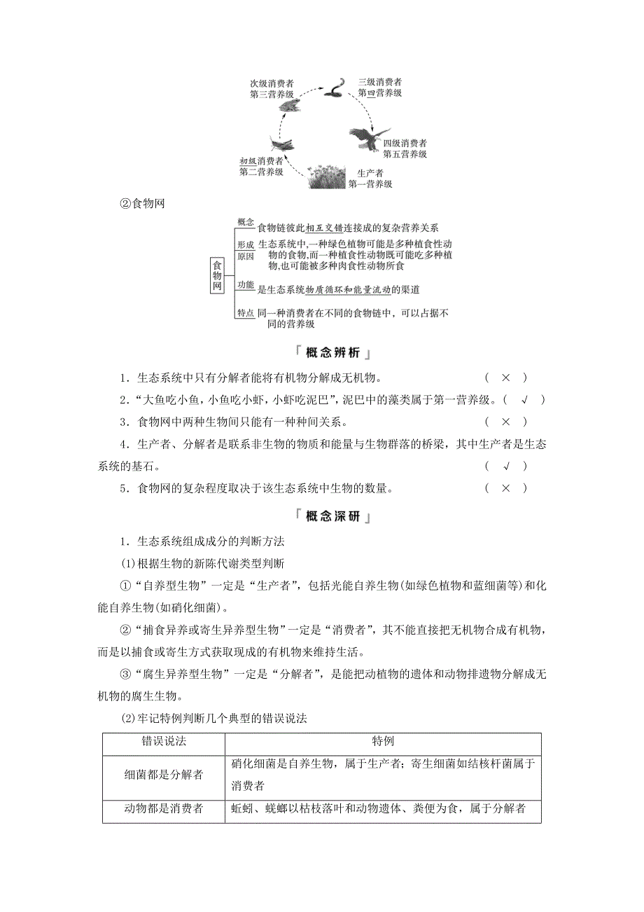 2023版高考生物一轮总复习 第9单元 生物与环境 第32课 生态系统的结构与能量流动教师用书.doc_第2页