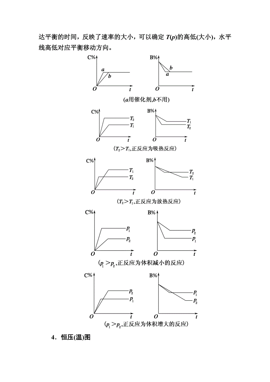 2020-2021学年高中化学苏教版选修4学案：专题二 第三单元 第2课时　化学平衡图像和等效平衡 WORD版含解析.doc_第3页