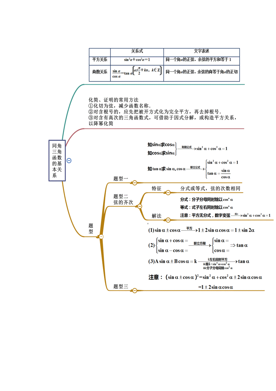 《思维导图》2021-2022学年（人教A版2019）高中数学（必修第一册）第5章 三角函数.doc_第3页