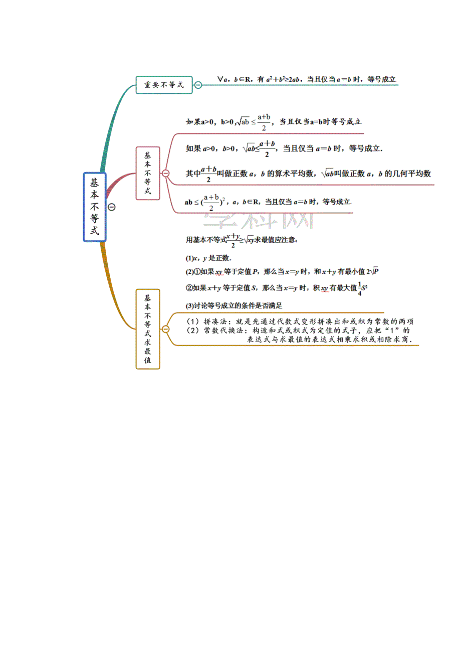 《思维导图》2021-2022学年（人教A版2019）高中数学（必修第一册）第2章 一元二次函数、方程和不等式.doc_第3页