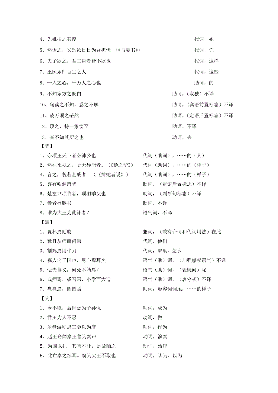 2012高考语文第一轮复习教案：常见文言虚词.doc_第3页