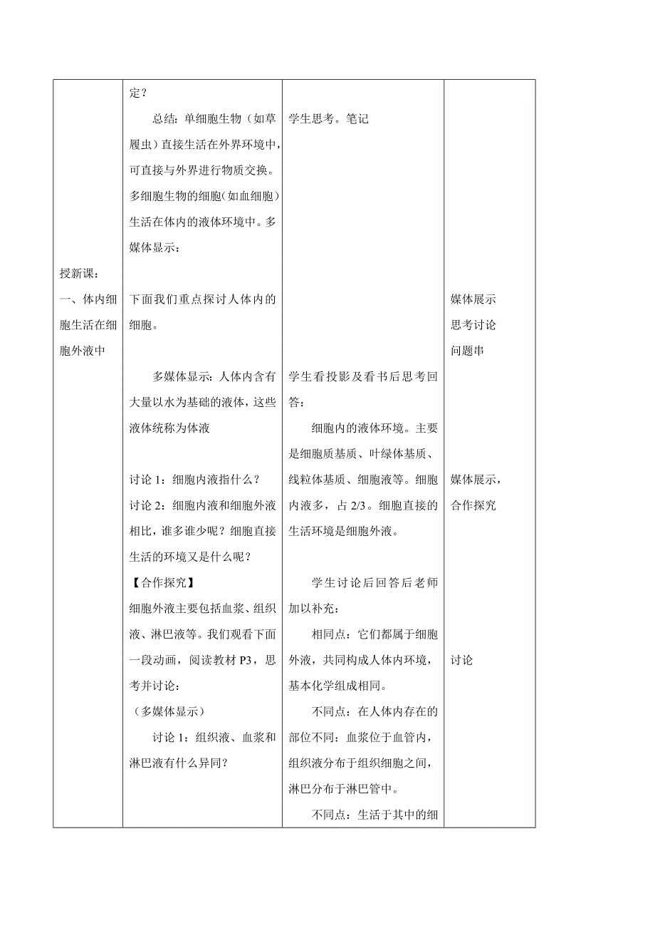 2017-2018学年高二生物人教版必修3教案：第1章第1节 细胞生活的环境（7） WORD版含答案.doc_第2页