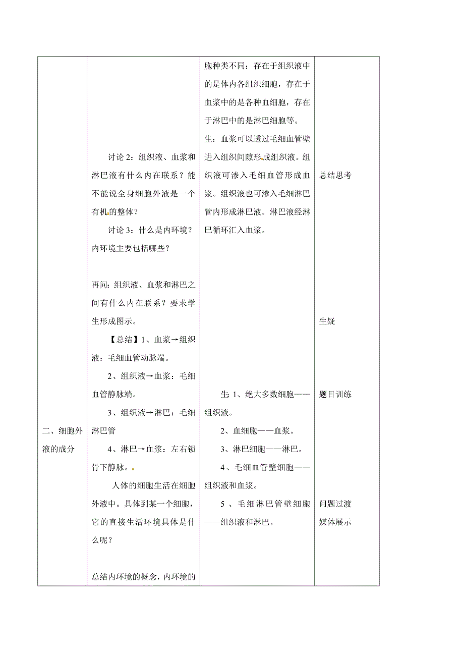 2017-2018学年高二生物人教版必修3教案：第1章第1节 细胞生活的环境（7） WORD版含答案.doc_第3页