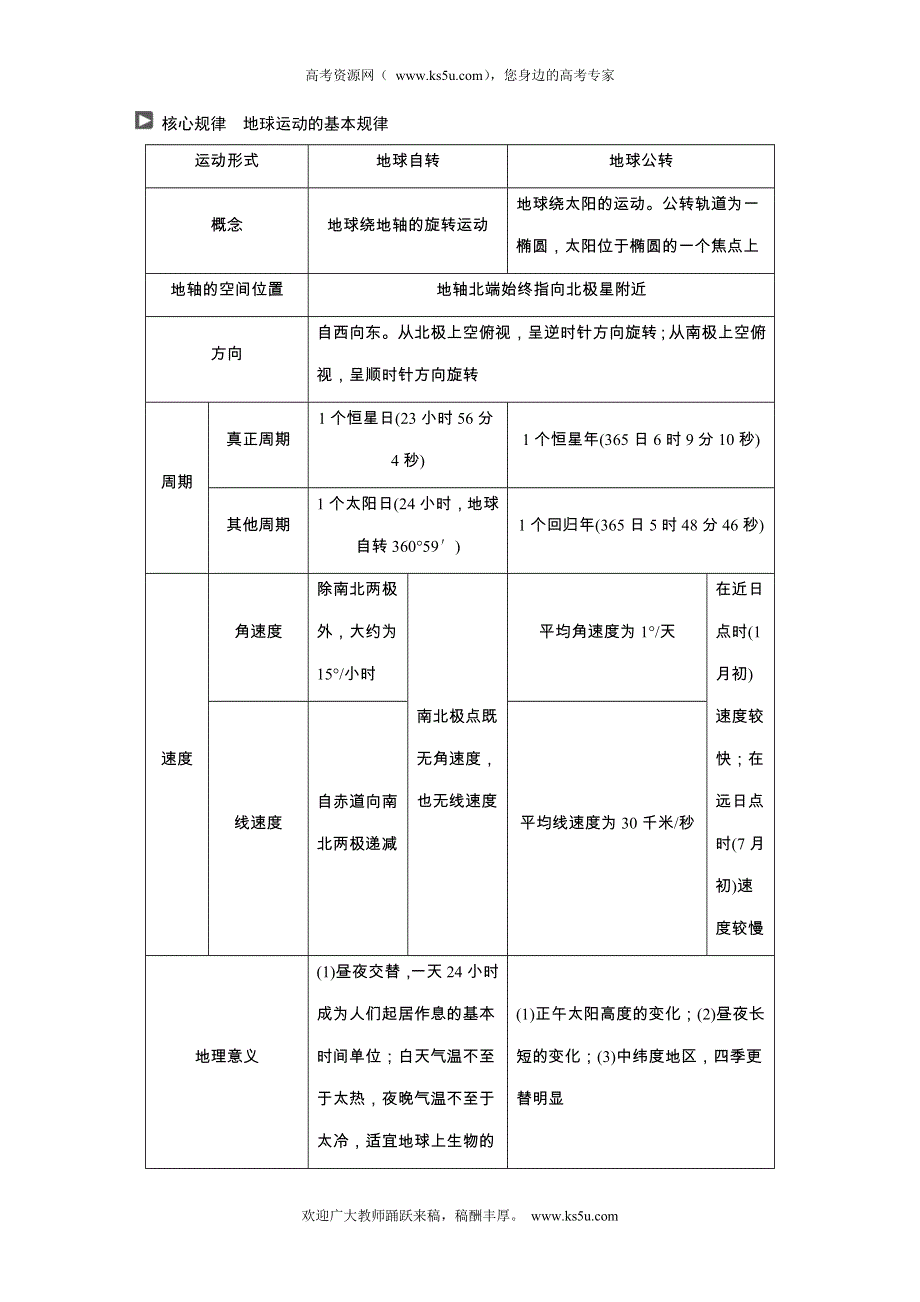 2014高考地理二轮(福建专用)专题突破练 第一部分 专题一 第2讲.doc_第2页