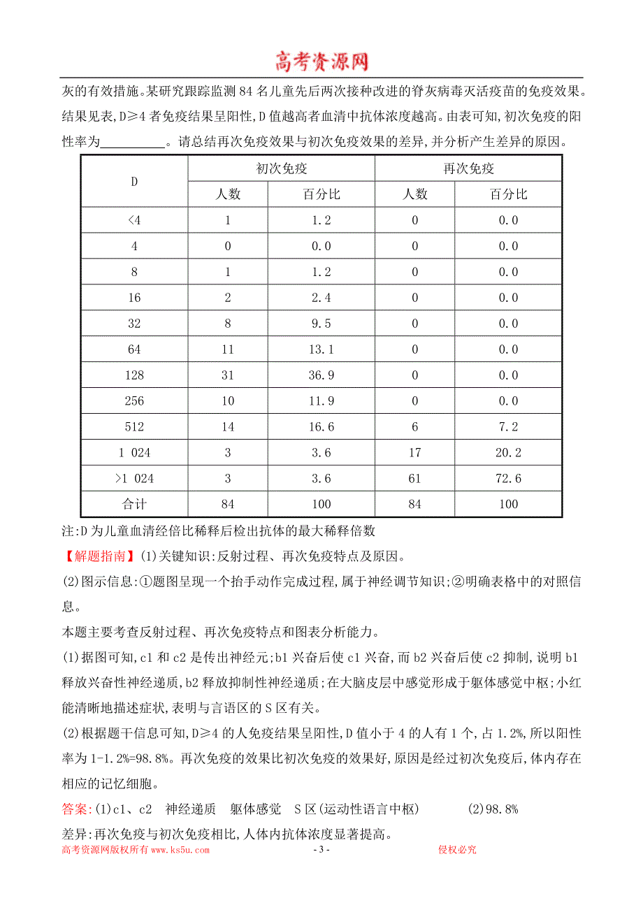 《推荐》2016届高三生物复习2014-2015真题分类汇编：考点13 神经调节 WORD版含答案.doc_第3页