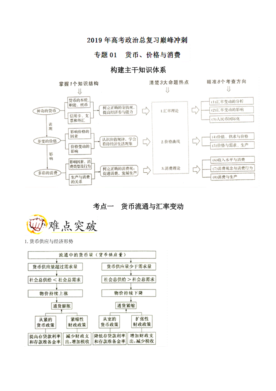 《推荐》专题01 货币、价格与消费-2019年高考政治总复习巅峰冲刺 WORD版含解析.doc_第1页