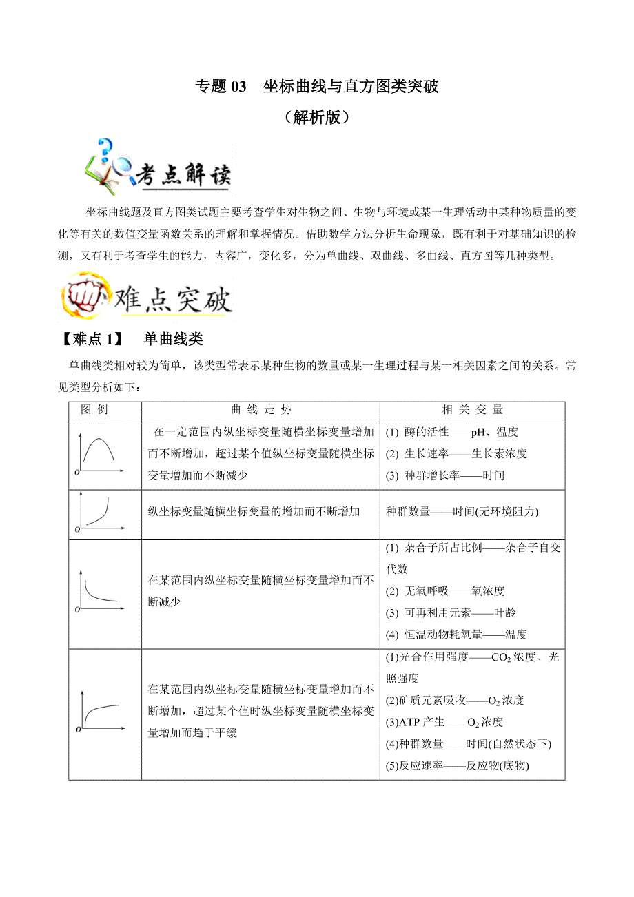 《推荐》专题03 坐标曲线与直方图类突破-2019年高考生物总复习巅峰冲刺 WORD版含解析.doc_第1页