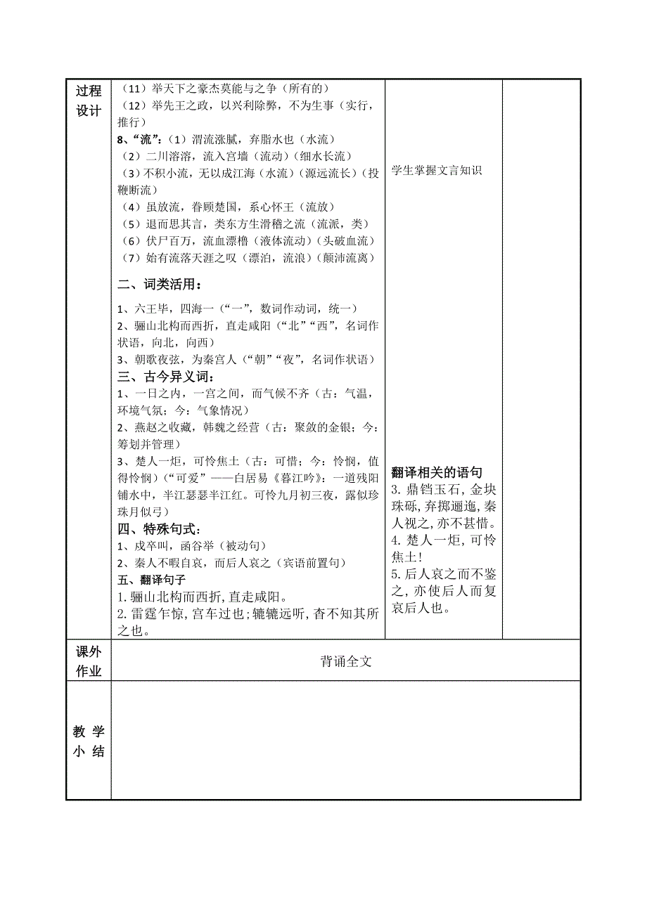 江苏省徐州市贾汪区建平中学高中语文必修二苏教版：第9课 阿房宫赋 教案第二课时 .doc_第3页