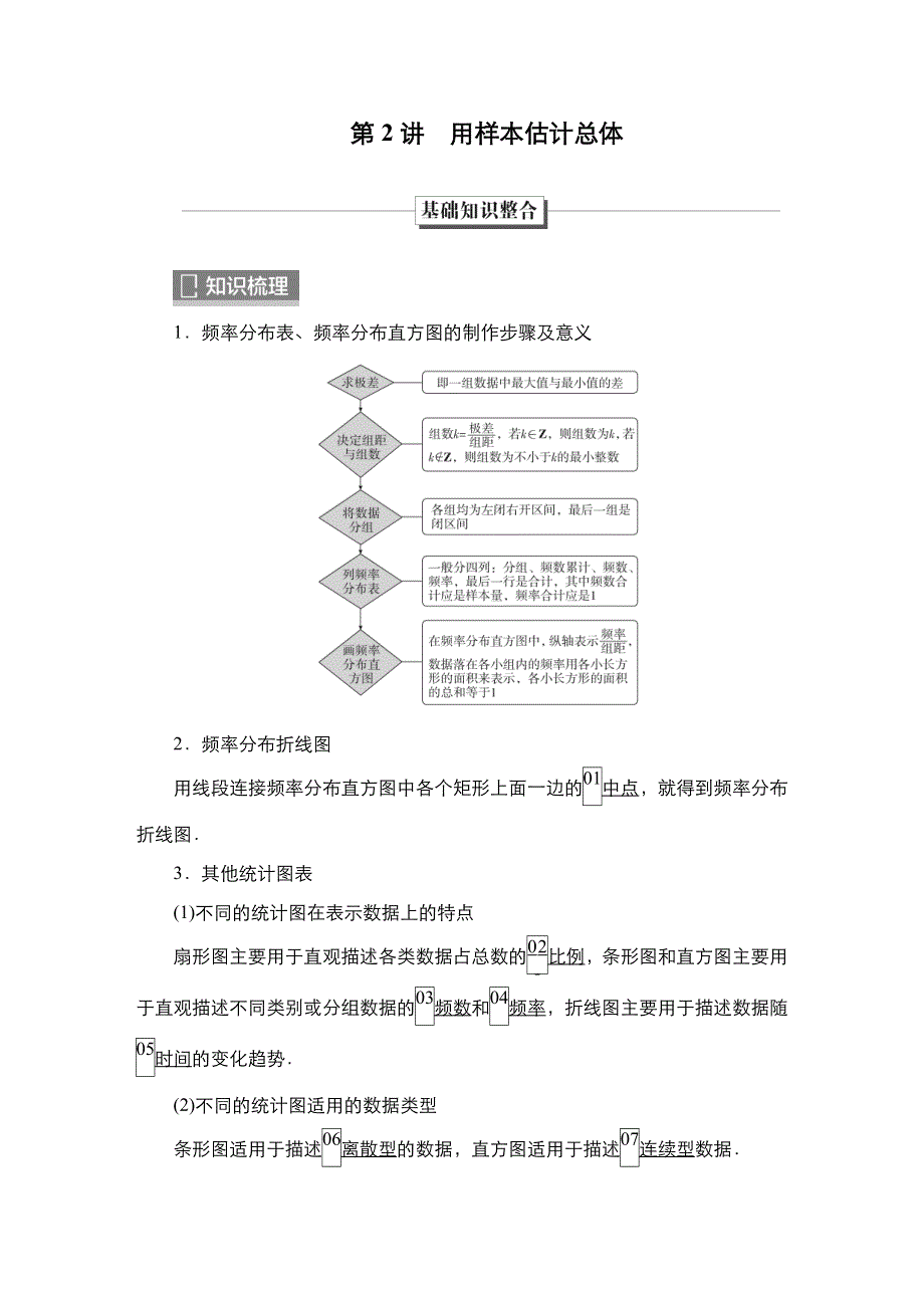 2023高考数学科学复习创新方案（新高考题型版） 第10章 第2讲　用样本估计总体 WORD版含解析.doc_第1页