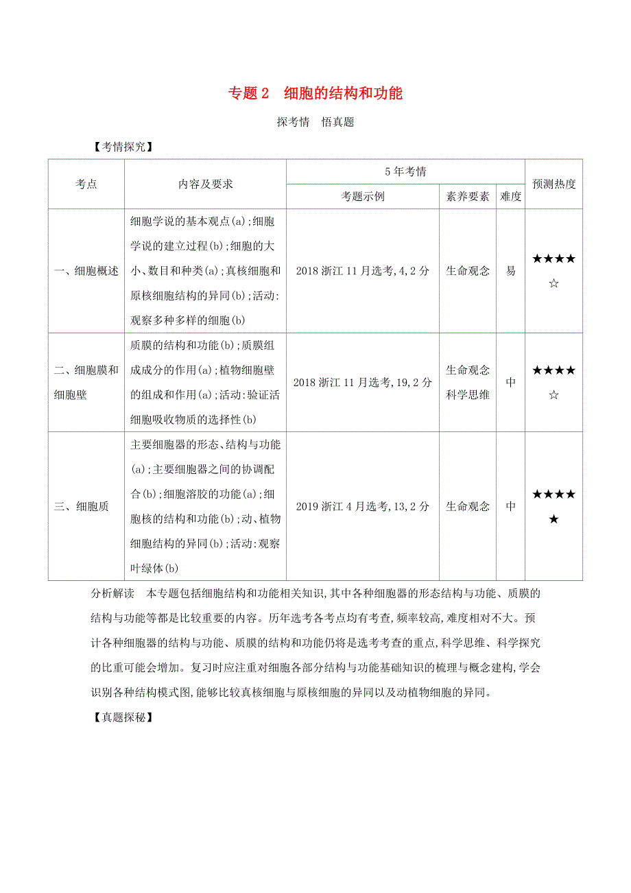 浙江省2021高考生物一轮复习 专题2 细胞的结构和功能精练（含解析）.docx_第1页