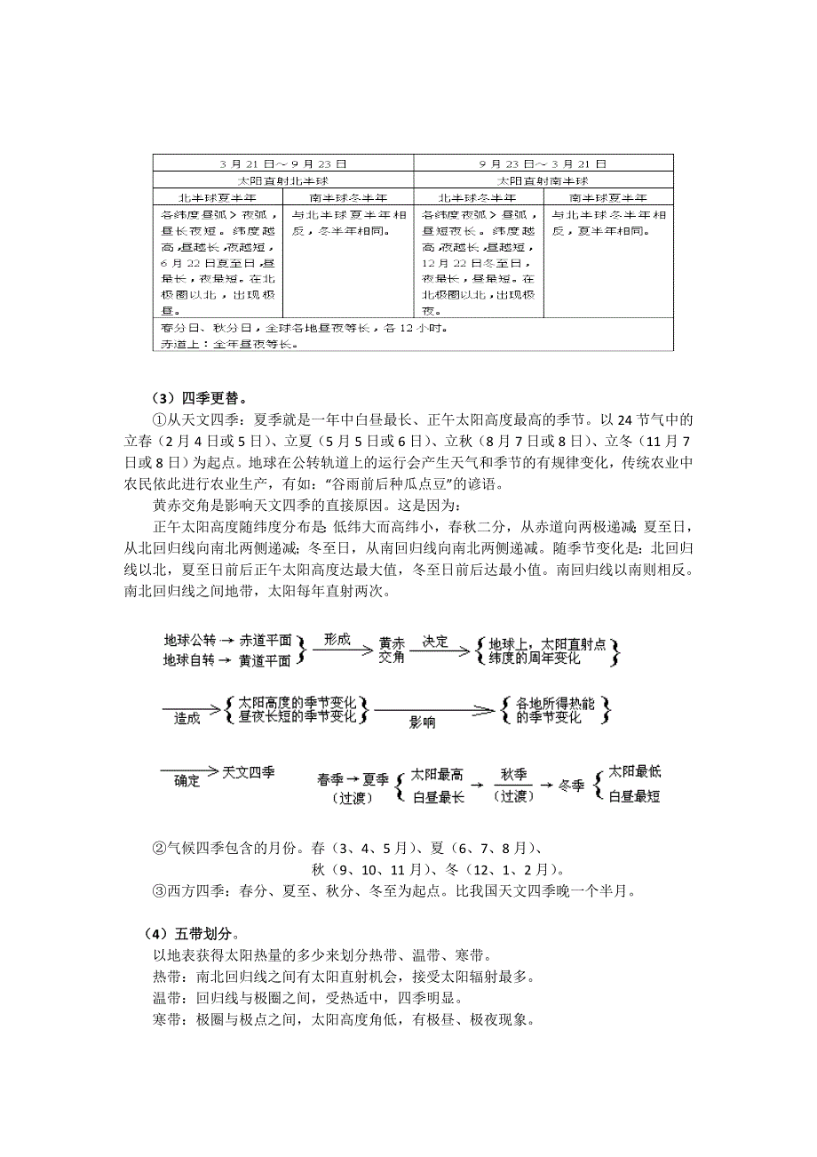 2014高考地理-地图和自然地理部分（新人教版）一轮复习教案（考纲要求 知识讲解 能力训练）：第5讲 地球公转的地理意义.doc_第3页